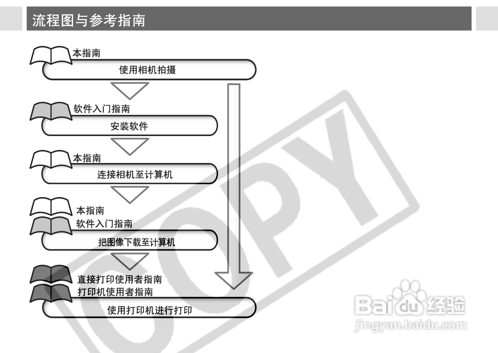 佳能PowerShot A75数码相机使用说明书:[1]