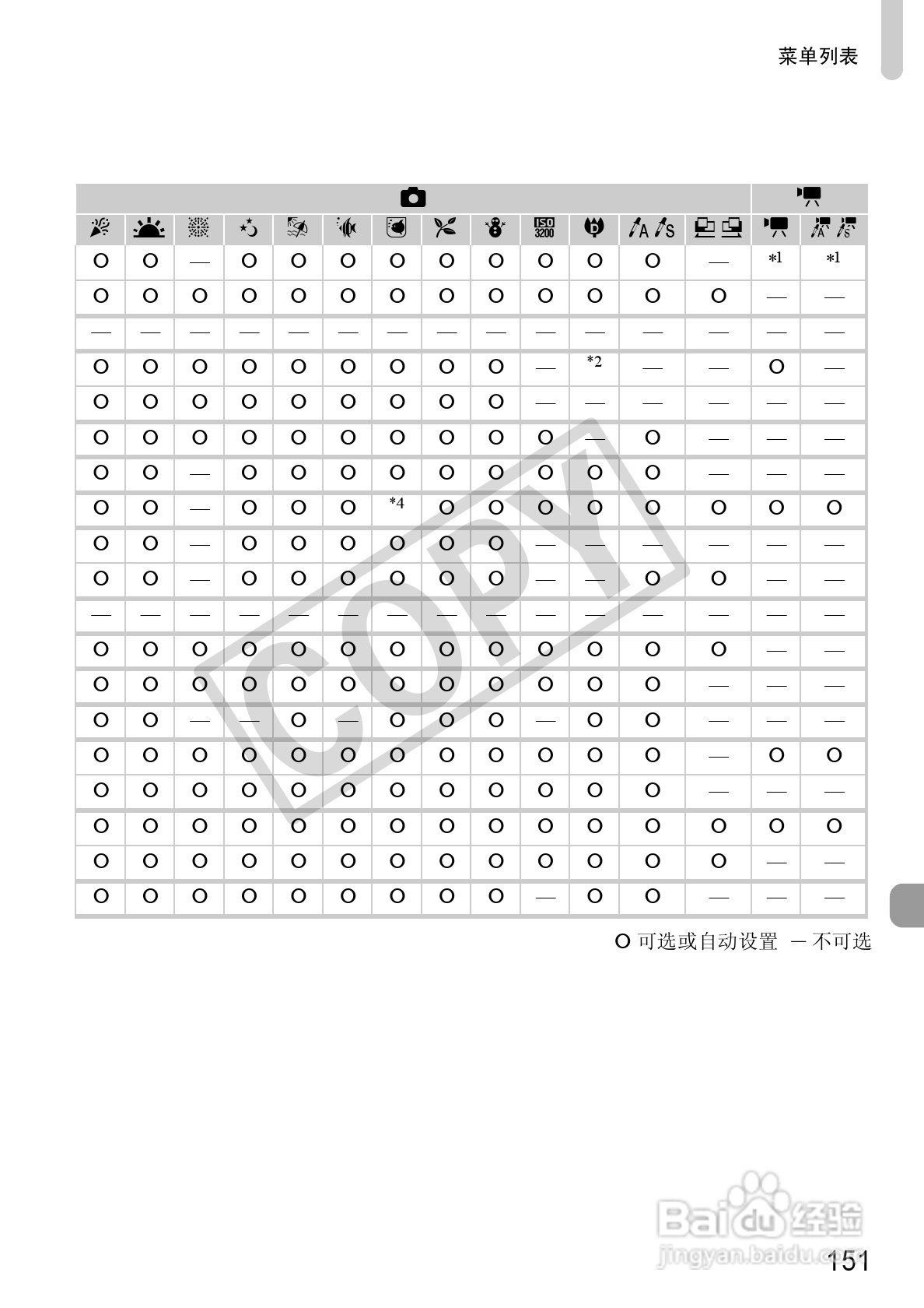 佳能DIGITAL IXUS 120 IS数码相机使用说明书:[16]
