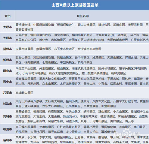 2020年国庆假期免费景点有哪些