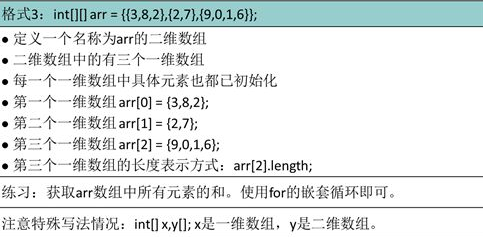 java 如何创建二维数组某一元素的对象