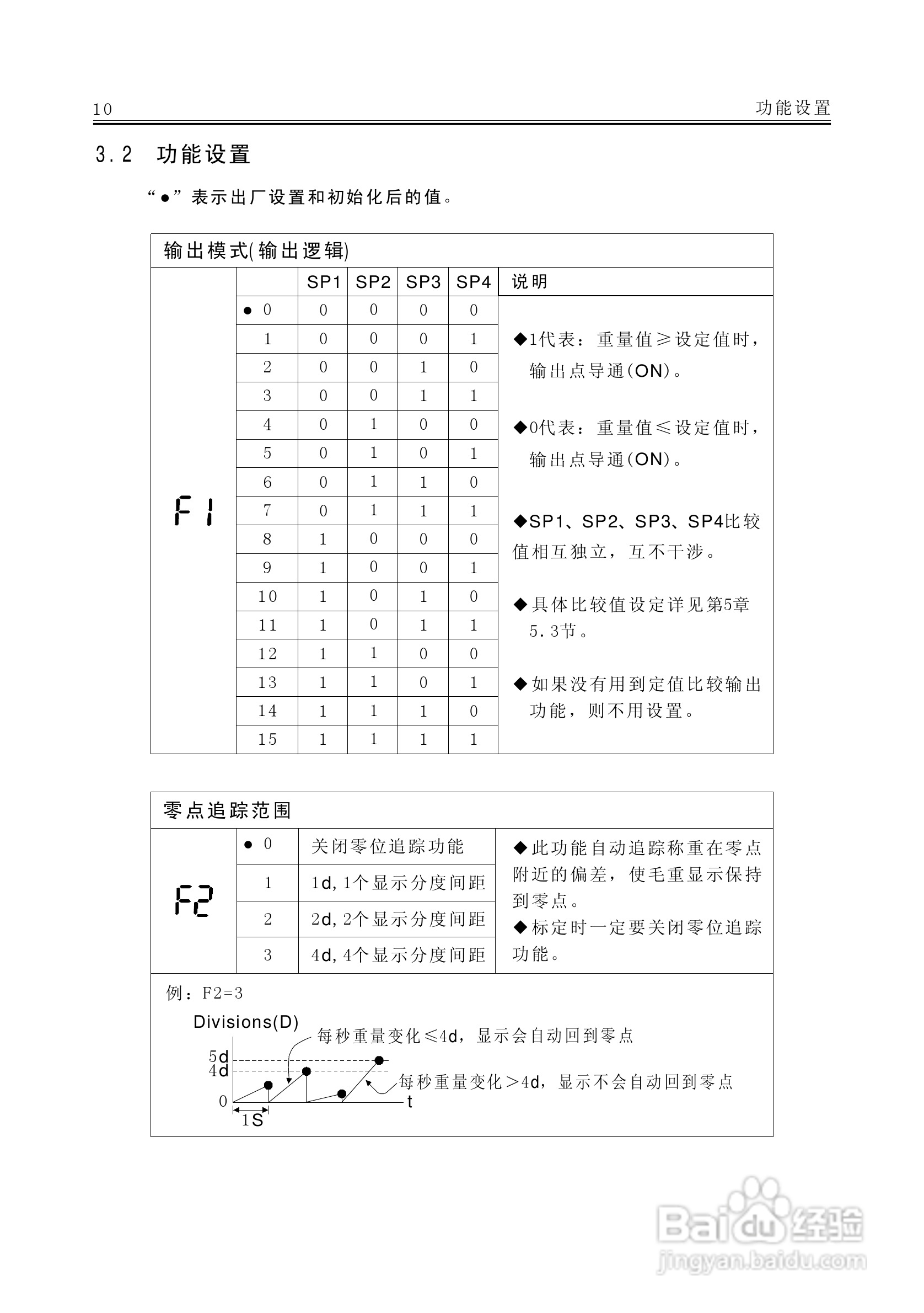 AC－9100A称重显示器说明书:[2]