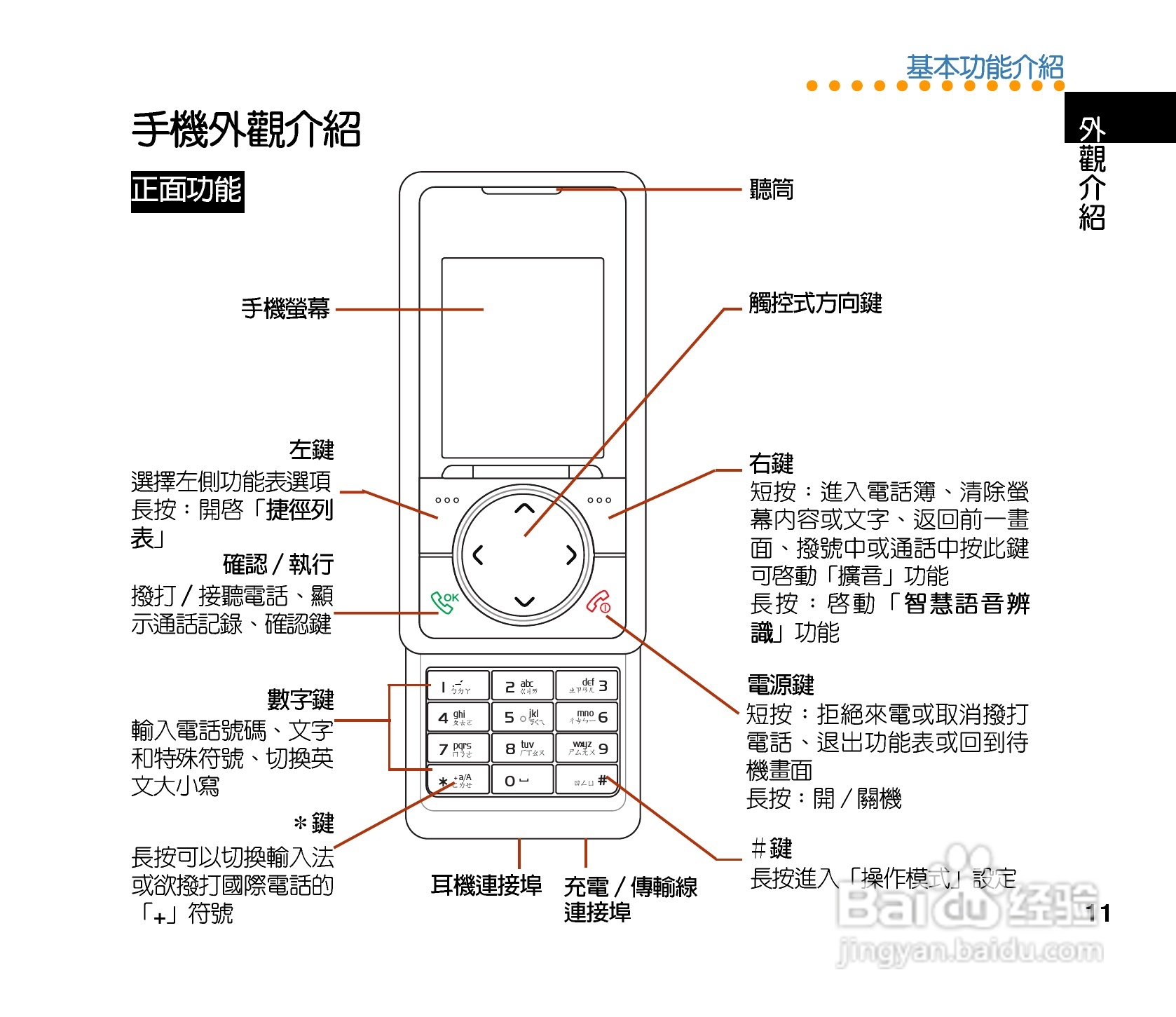 QLAV88手机使用手冊:[2]