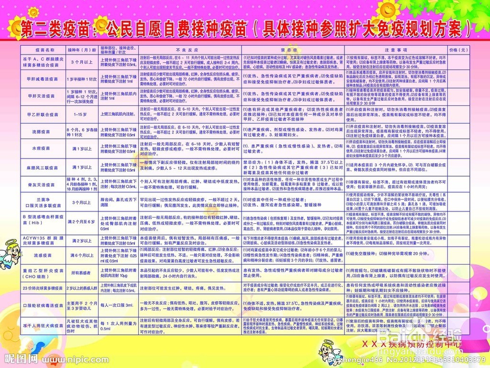 家长如何正确的给孩子接种疫苗