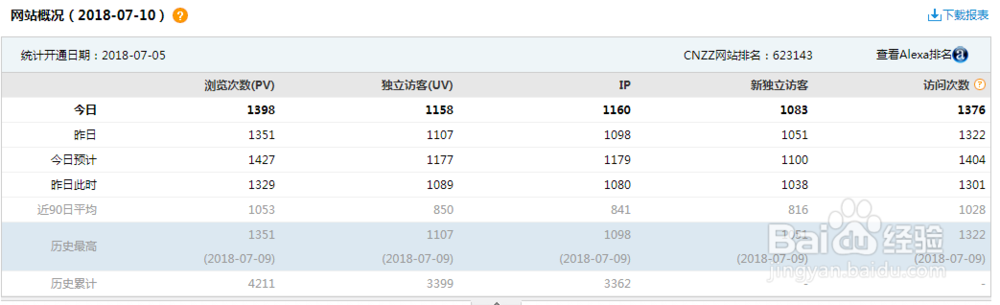 如何统计博客园的个人博客访问量