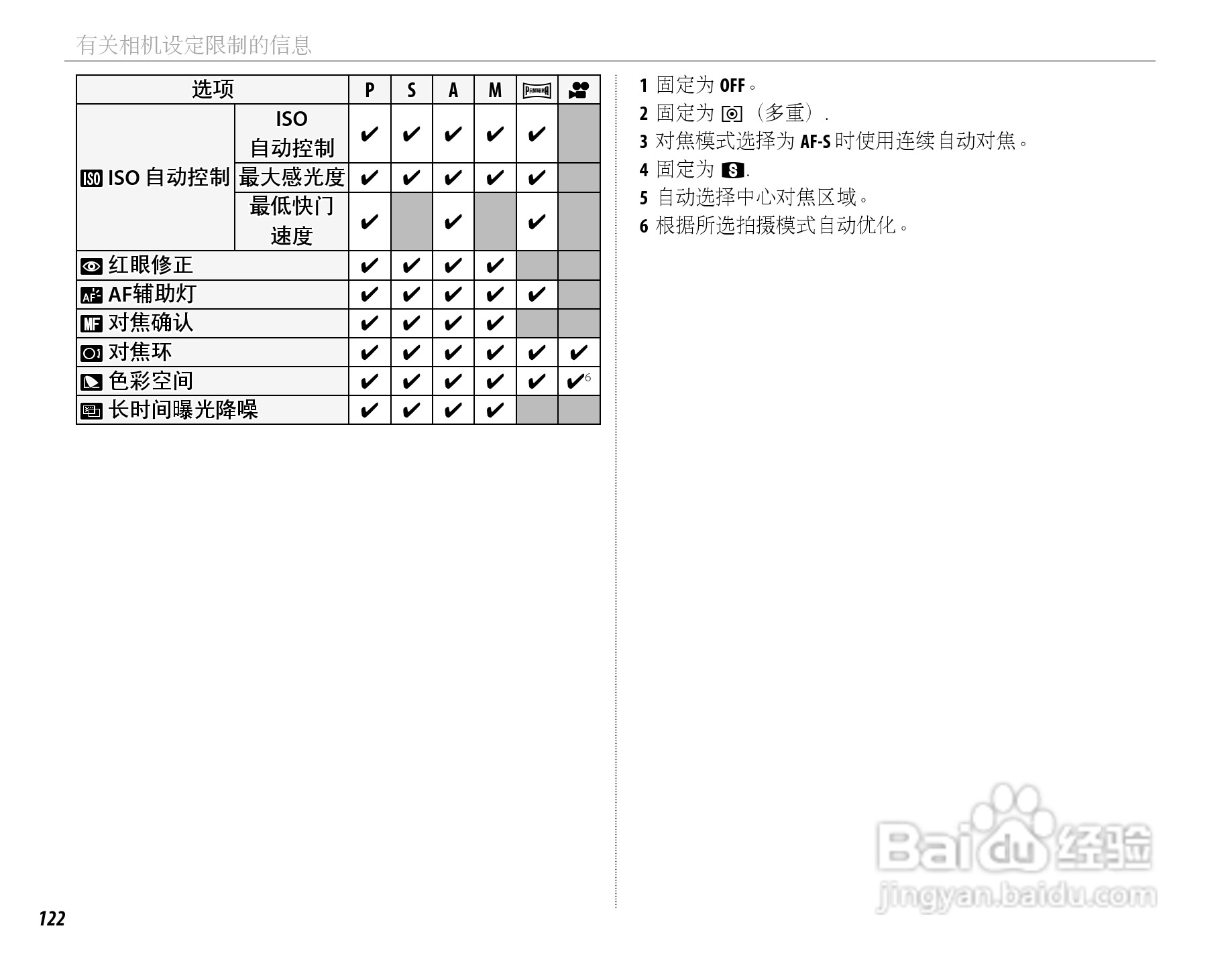 富士FinePix X100数码相机使用说明书:[14]