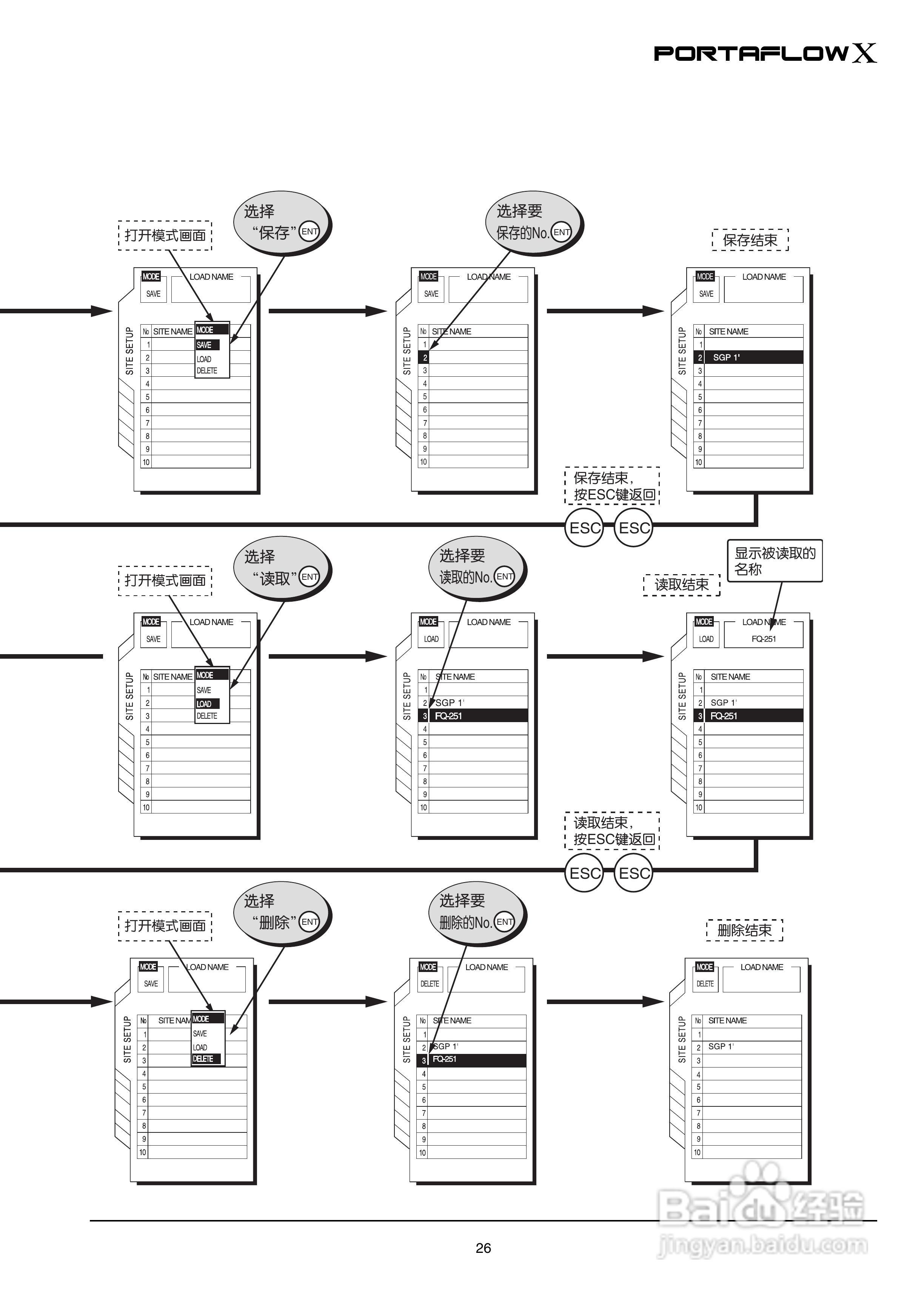 富士电机PORTAFLOW X教材便携式超声波流量计说明书:[3]