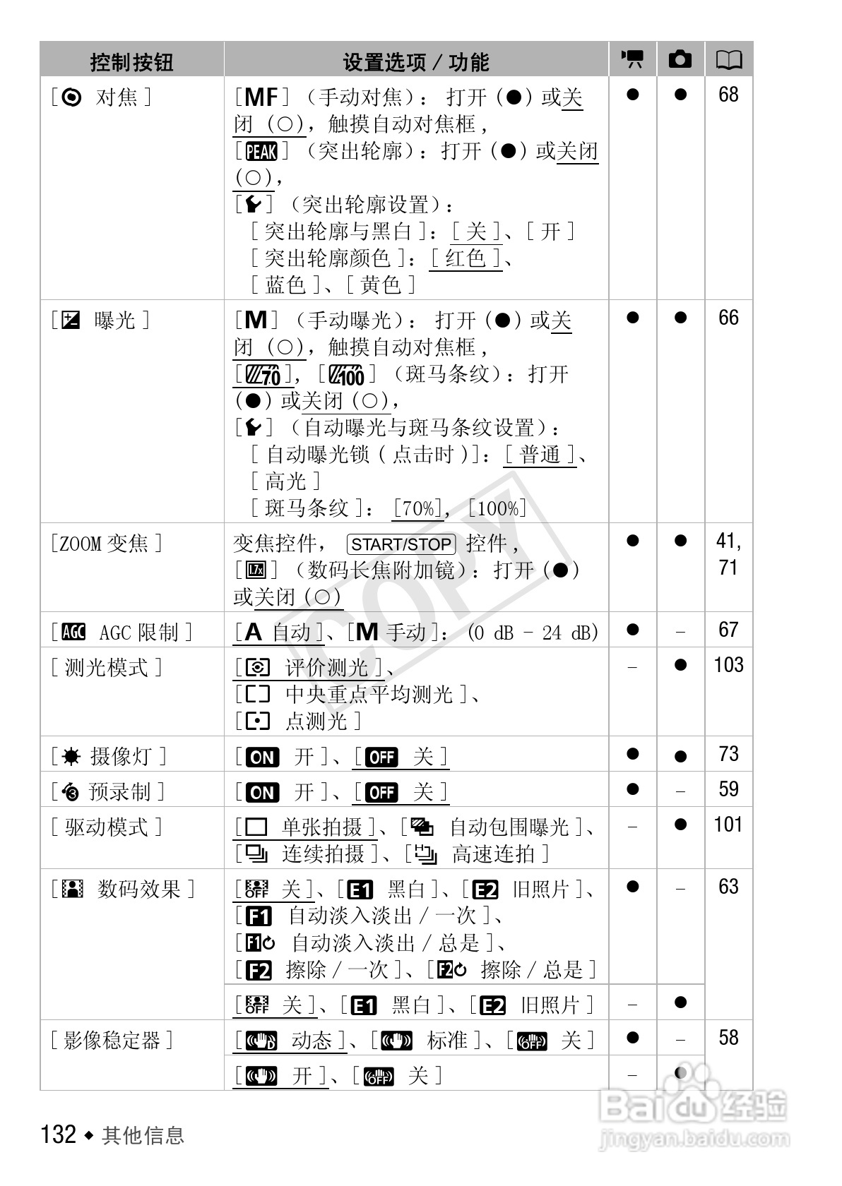 佳能LEGRIA HF S30数码摄像机使用说明书:[14]