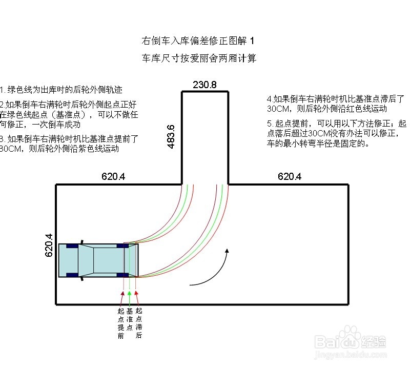 新交规驾照考试攻略（小型汽车）：[2]科目二