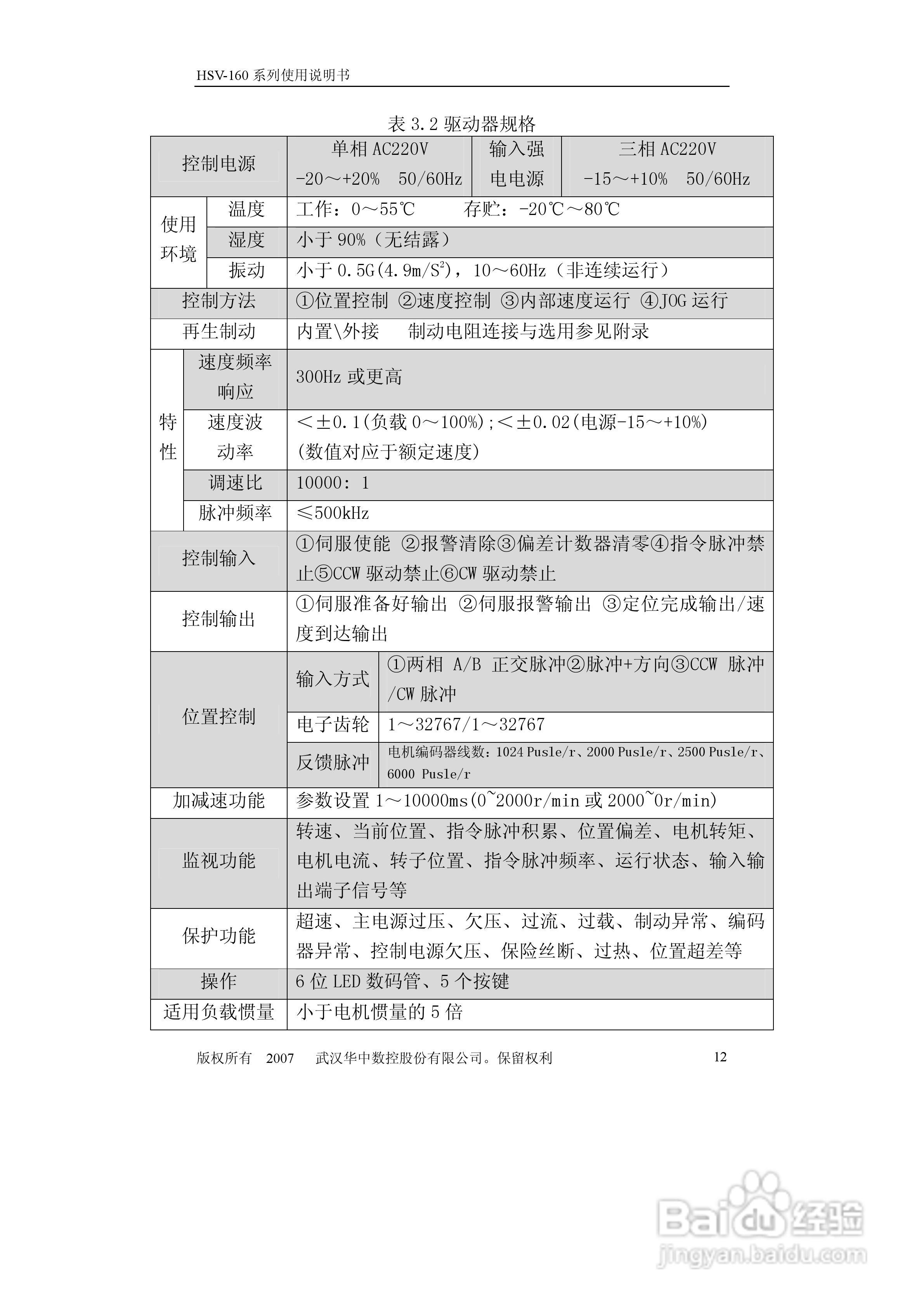 HSV-160系列全数字交流伺服驱动单元使用说明书:[2]