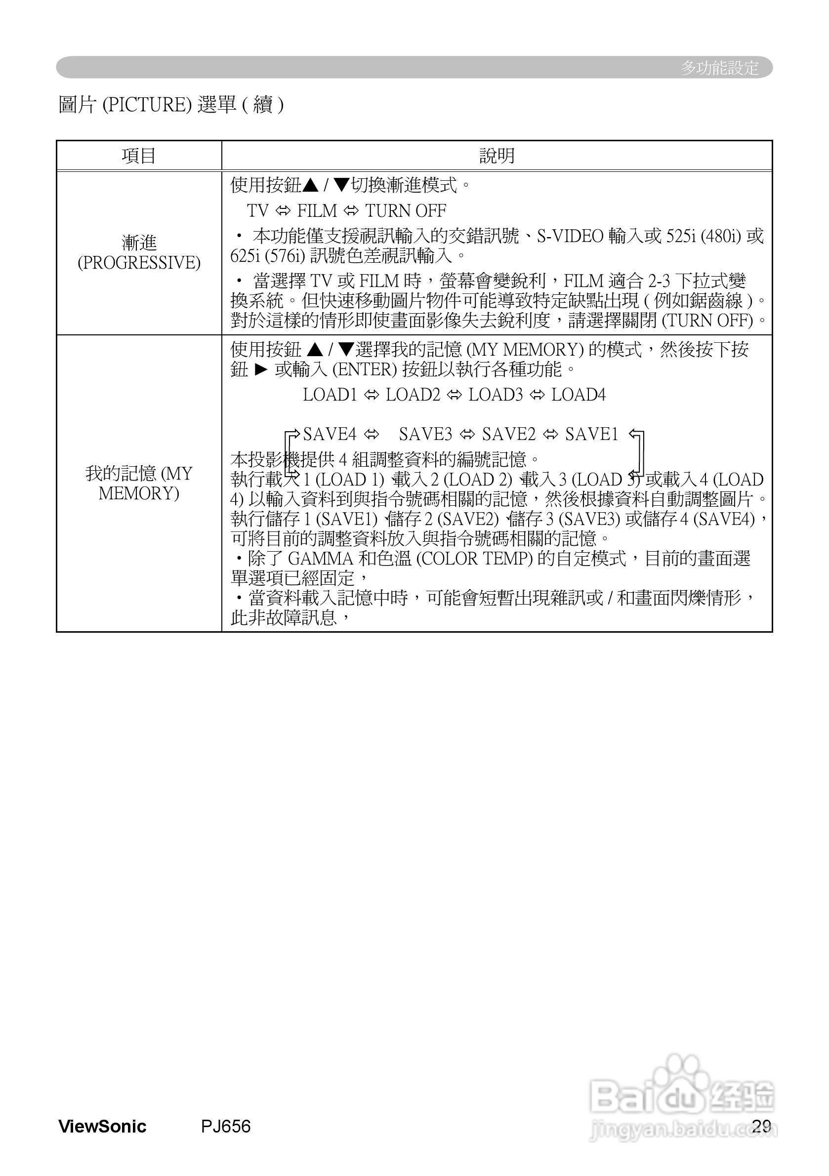 VIEWSONIC PJ656投影机中文说明使用手册:[4]