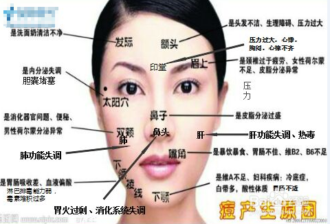 如何有效去痘祛印
