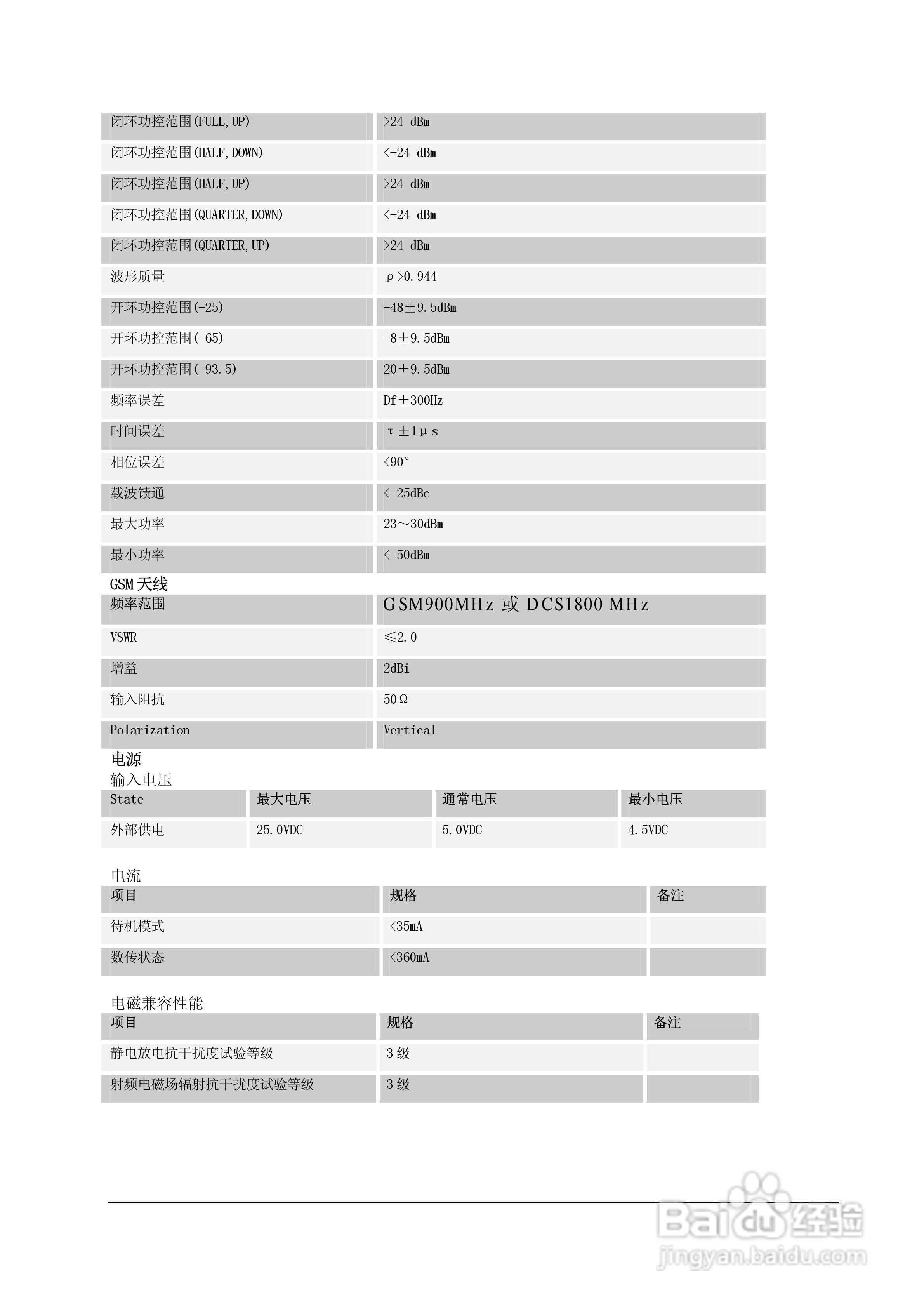 LT760-388外置式GSM/GPRS调制解调器使用说明书:[1]
