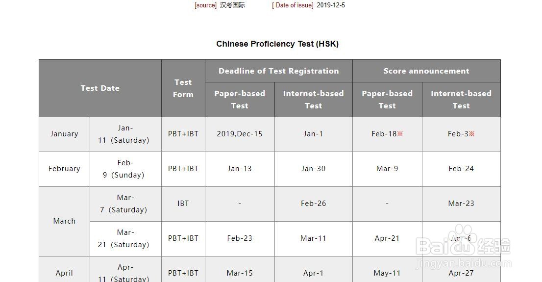 2020/2021年外国人的汉语考试HSK考试怎么报名？