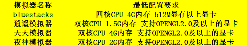 什么安卓模拟器最好用？主流安卓模拟器对比