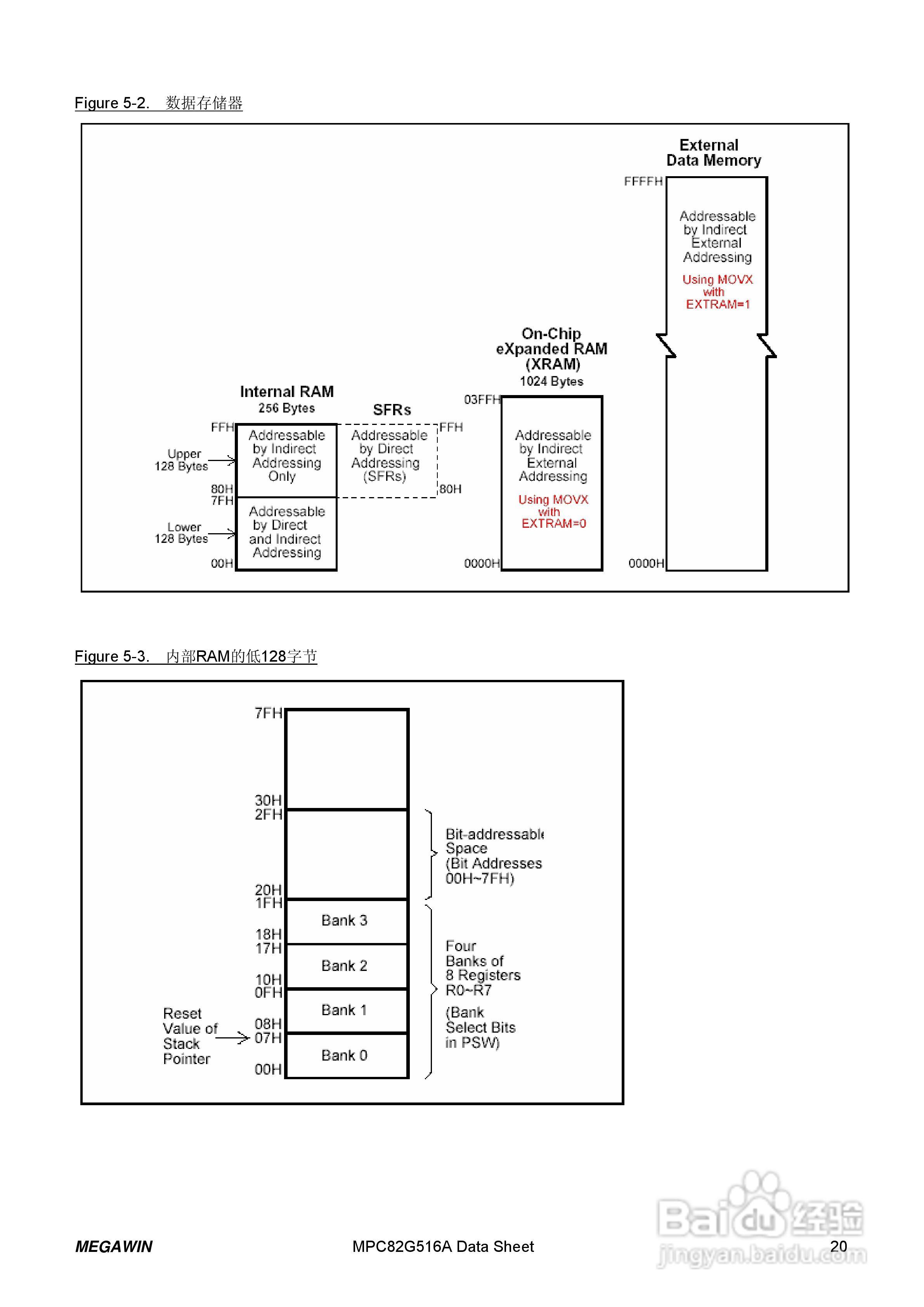 Megawin MPC82G516A 8 位微处理器用户手册:[3]