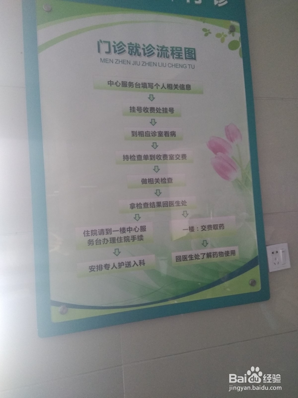 医院门诊就诊流程