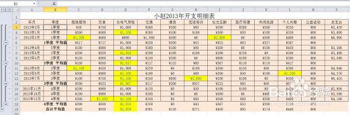 电子表格——用分类汇总求值