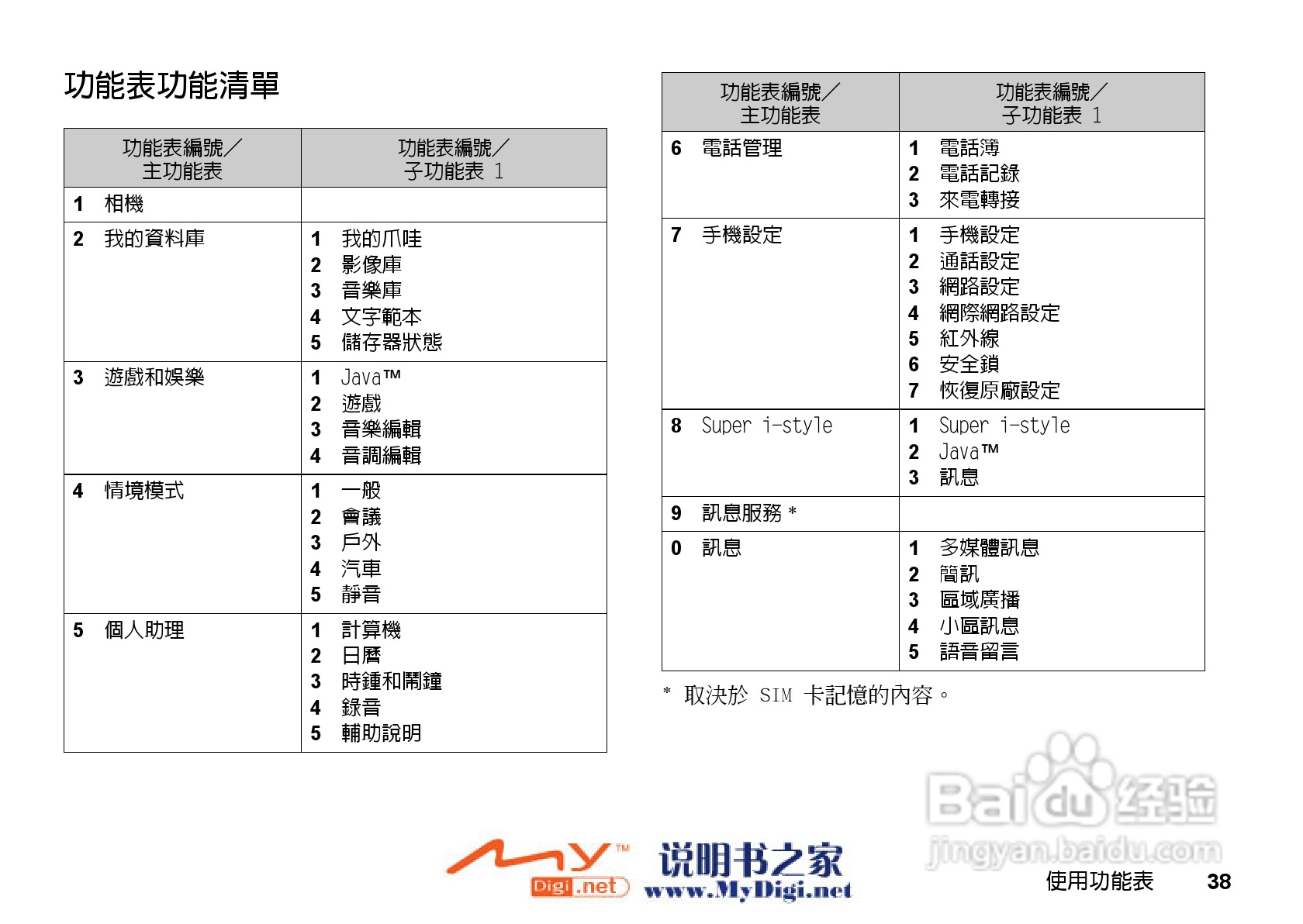 夏普GX-i98手机使用说明书:[4]