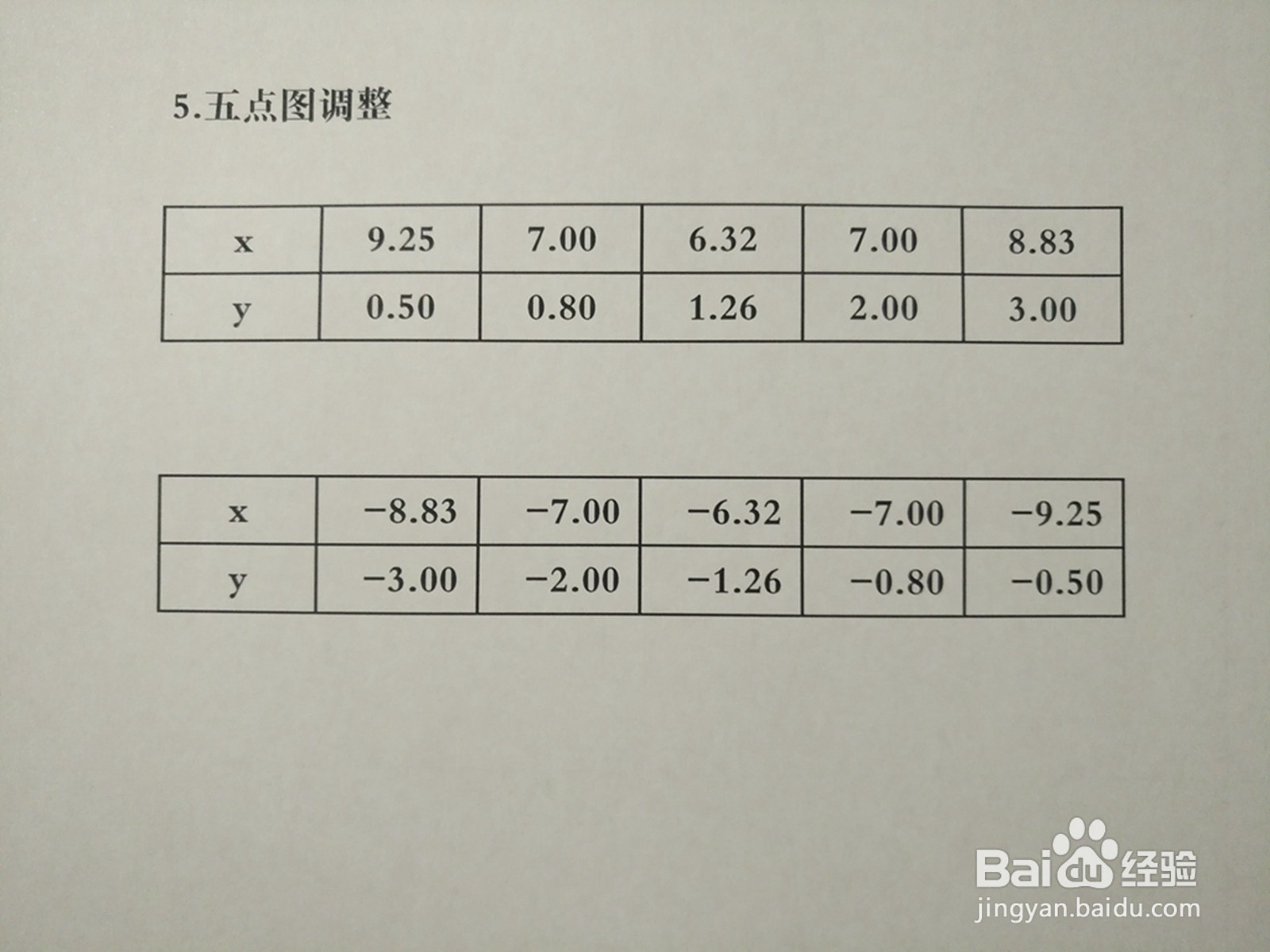 画曲线5y^2-2xy+8=0的图像示意图详细步骤