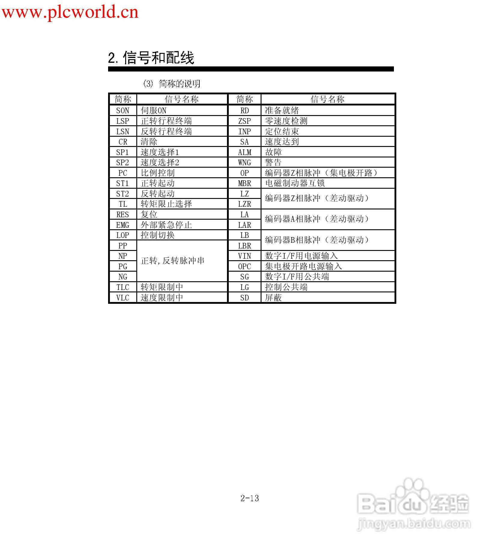 MR-E-A伺服放大器使用手册:[4]