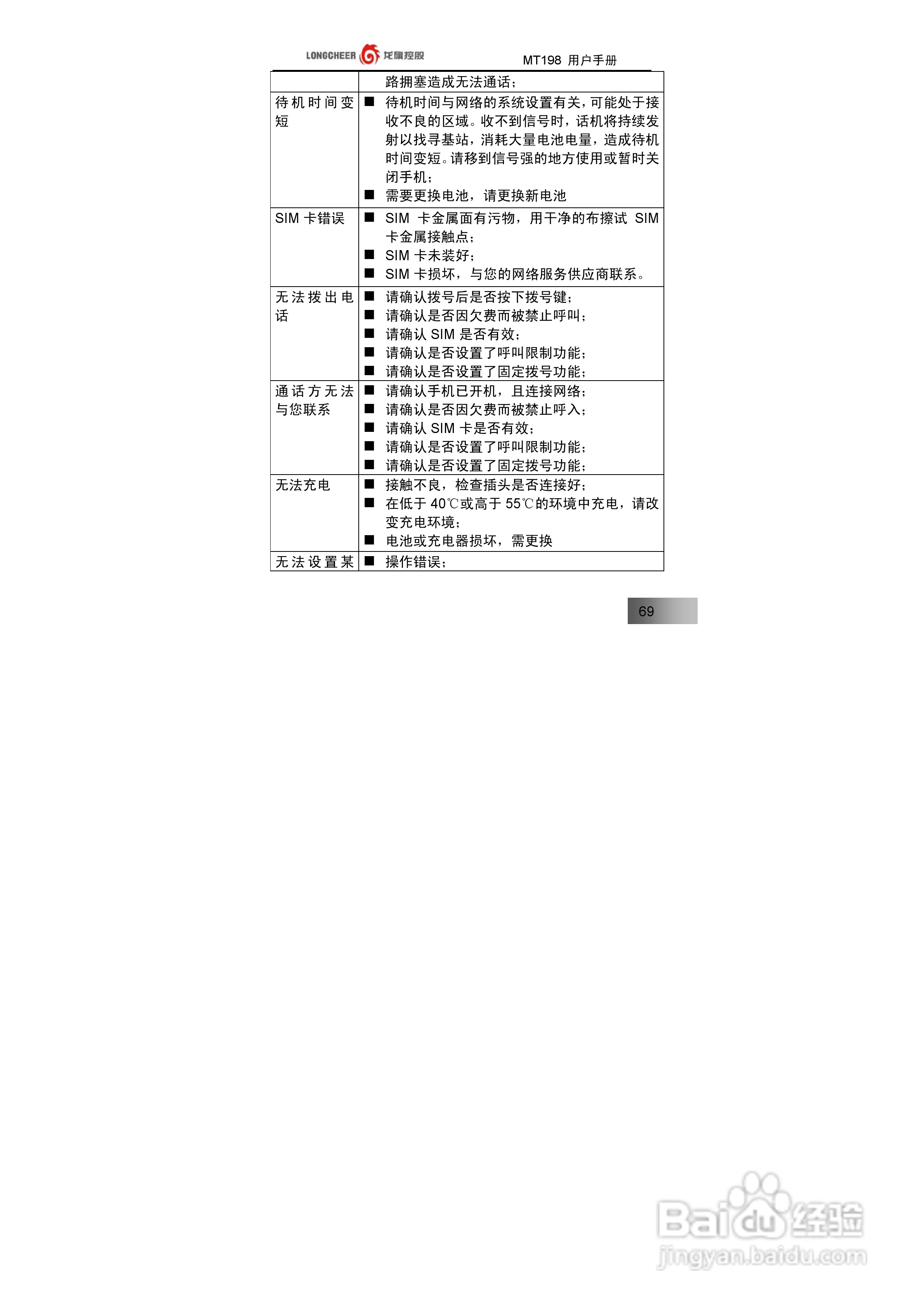 万利达MT198手机使用说明书:[7]