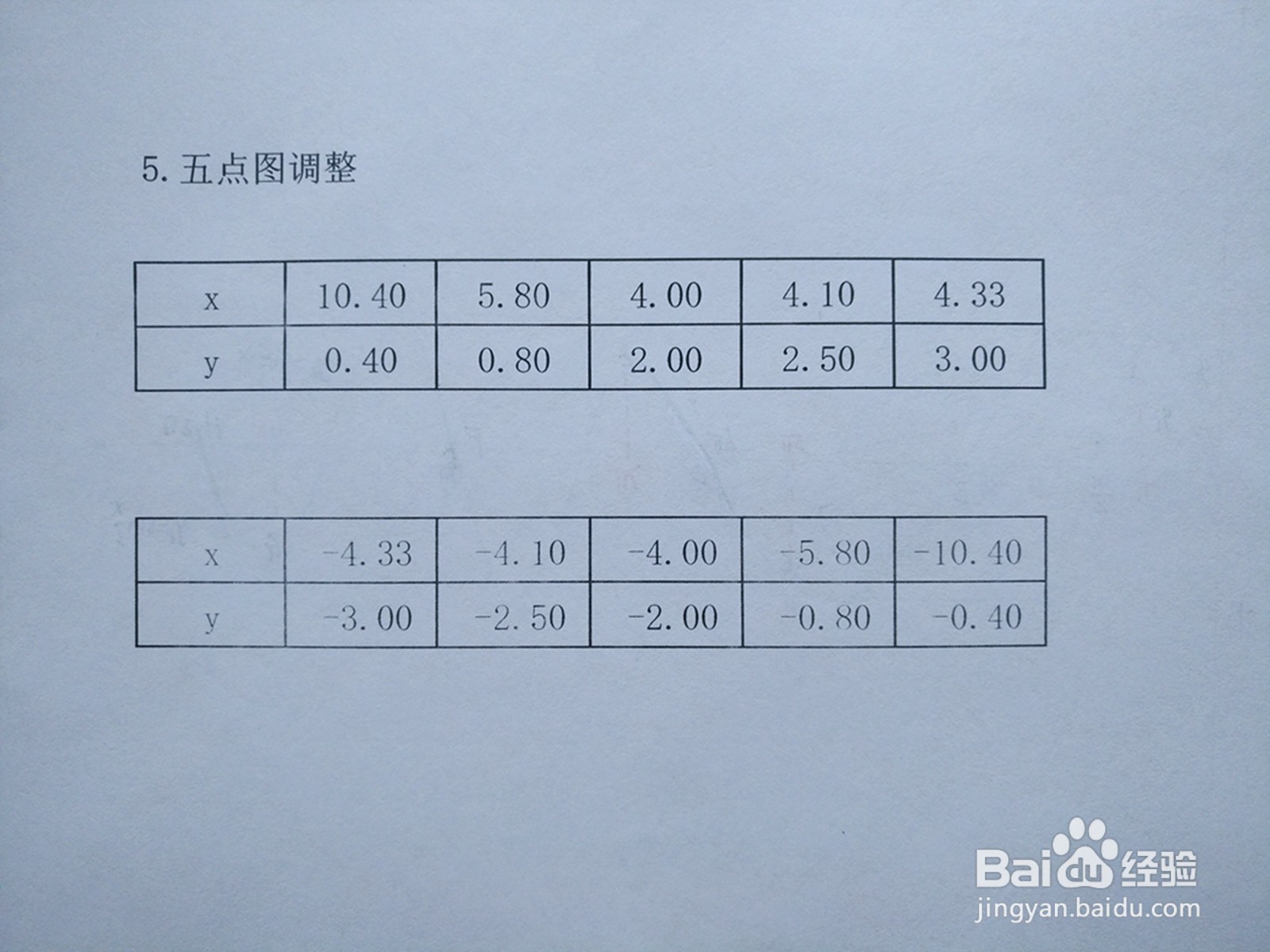 导数知识画隐函数y^2-xy+4=0的图像