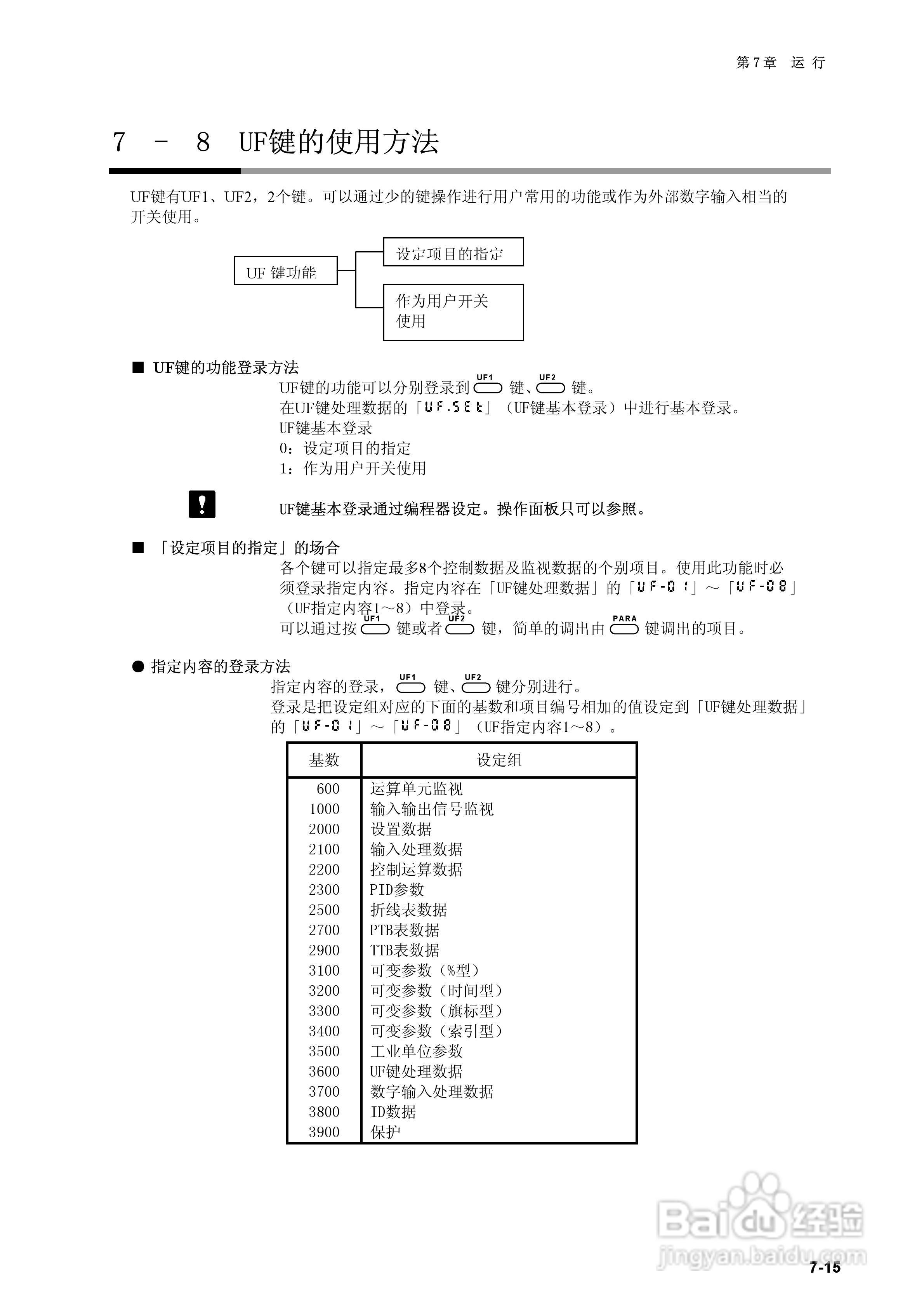 日本山武指示调节器SDC40B使用说明书:[10]
