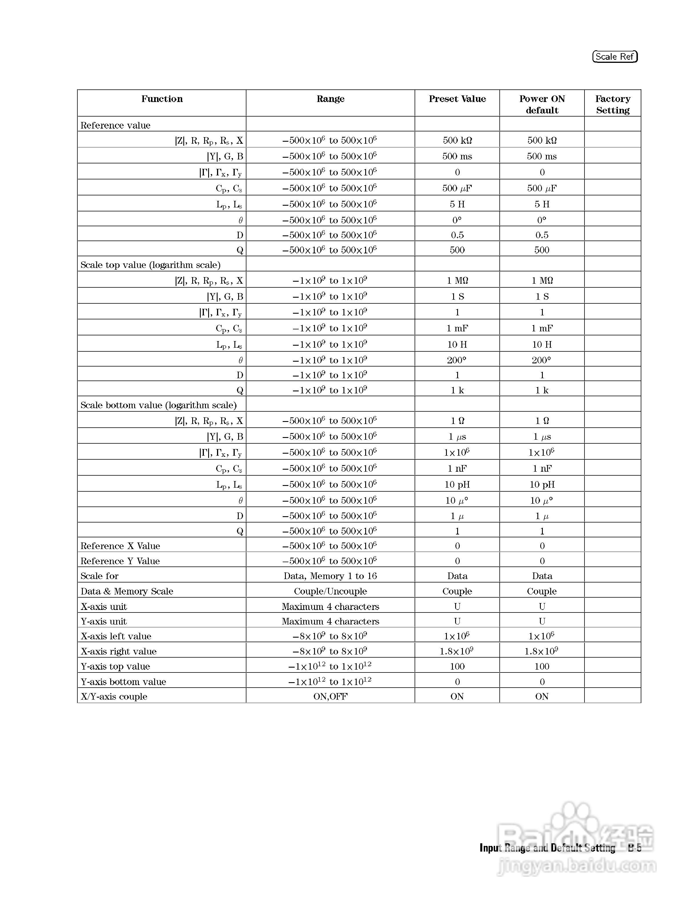 HP4291B分析仪说明书:[34]