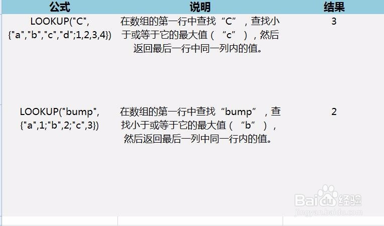 Excel中lookup函数怎么使用