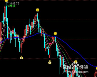 2016年年初股票市场分析？