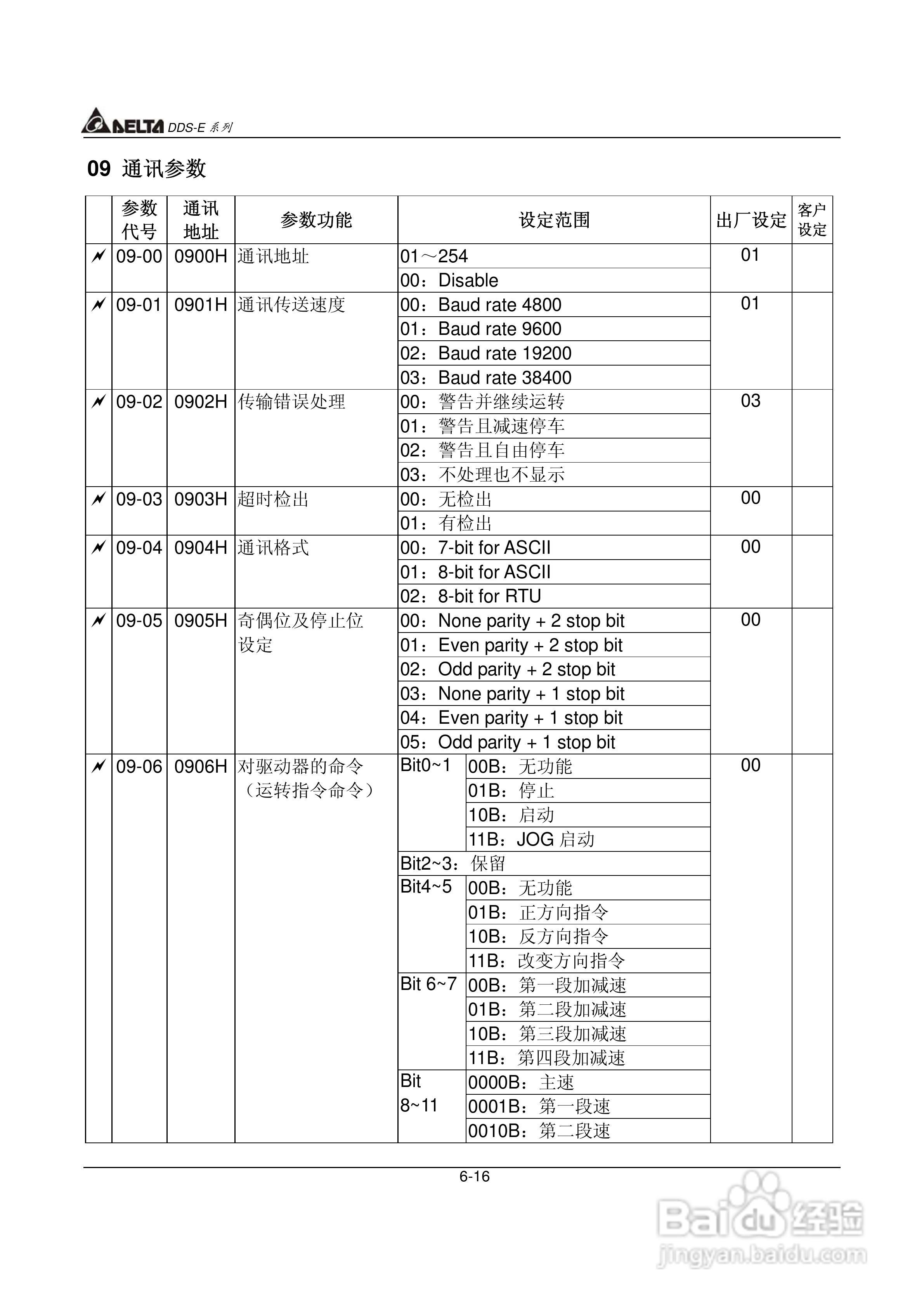 DDS-E专用型交流电机驱动器使用手册:[12]