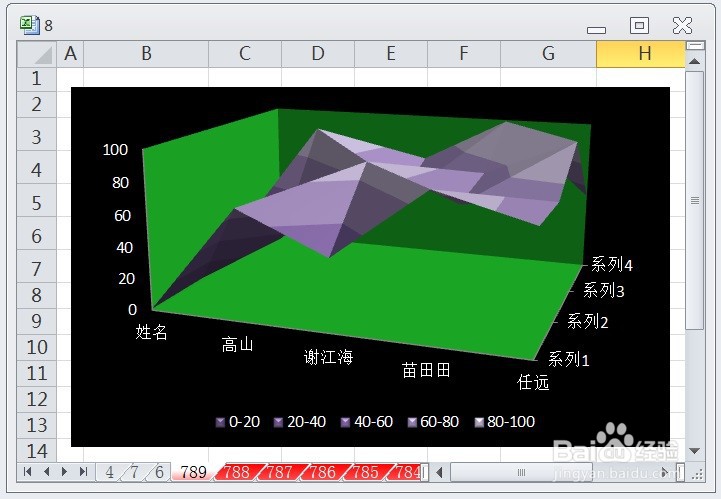 EXCEL怎么让三维曲面图的图表布局显示布局4效果