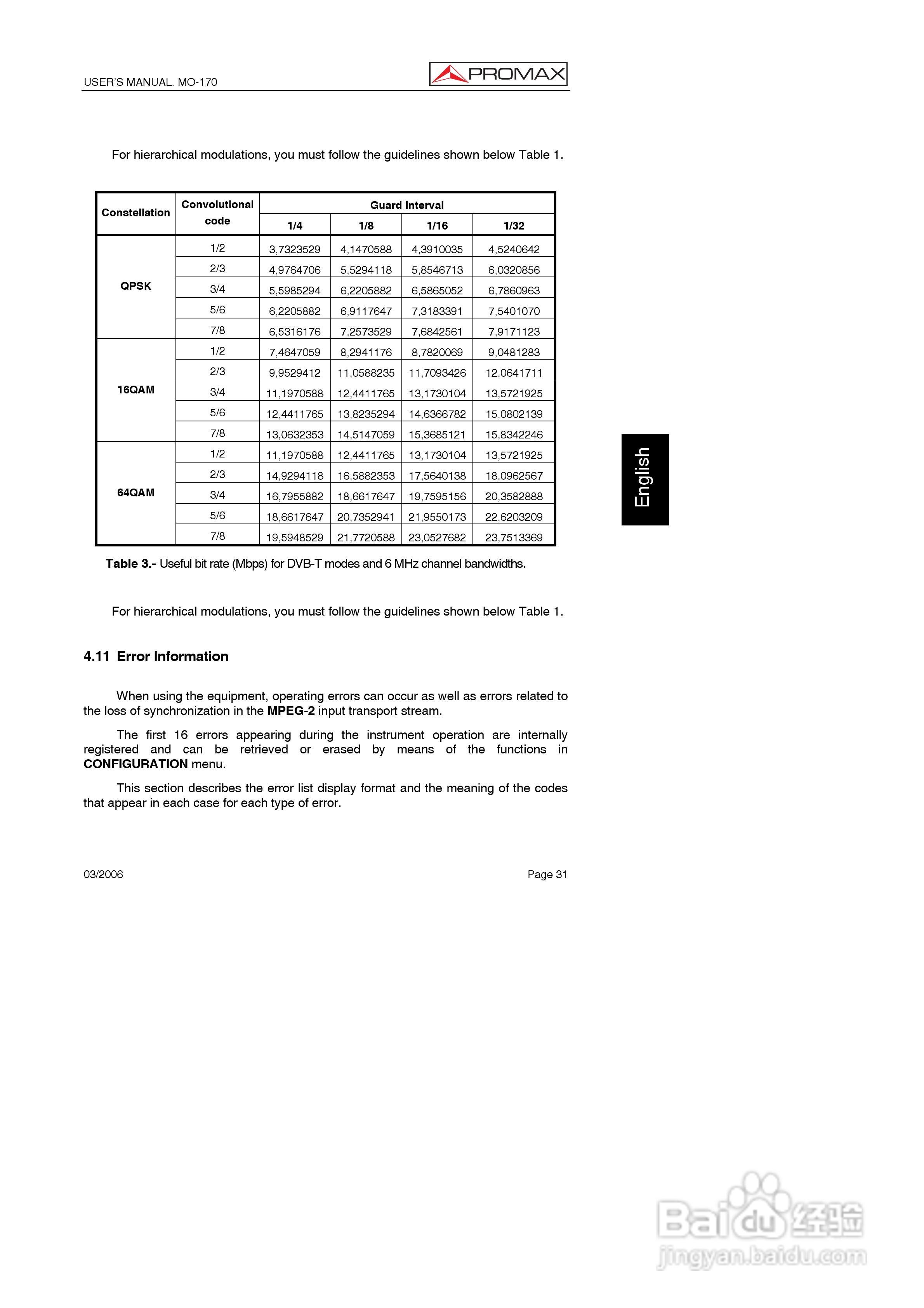 MO-170调制器说明书:[4]