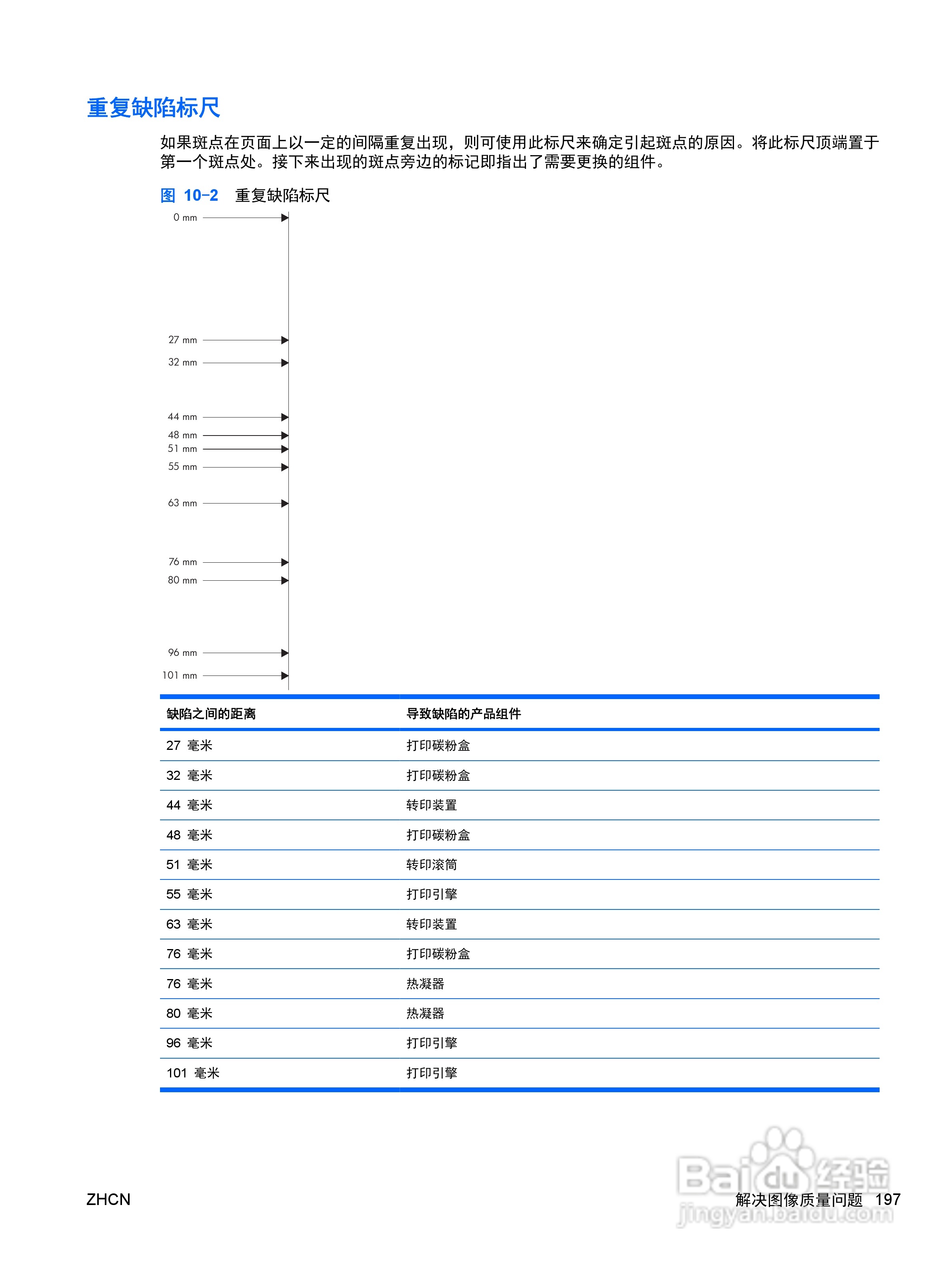 惠普 COLOR LASERJET ENTERPRISE CP4525打印机说明书:[22]