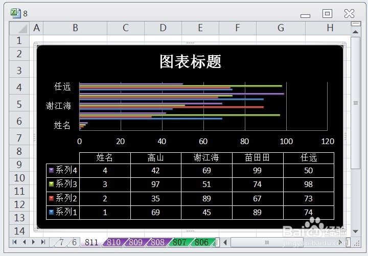 EXCEL怎么让簇状条形图的图表布局显示布局6效果