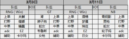 LOL RNG战术完全解析，他们竟然这样强！