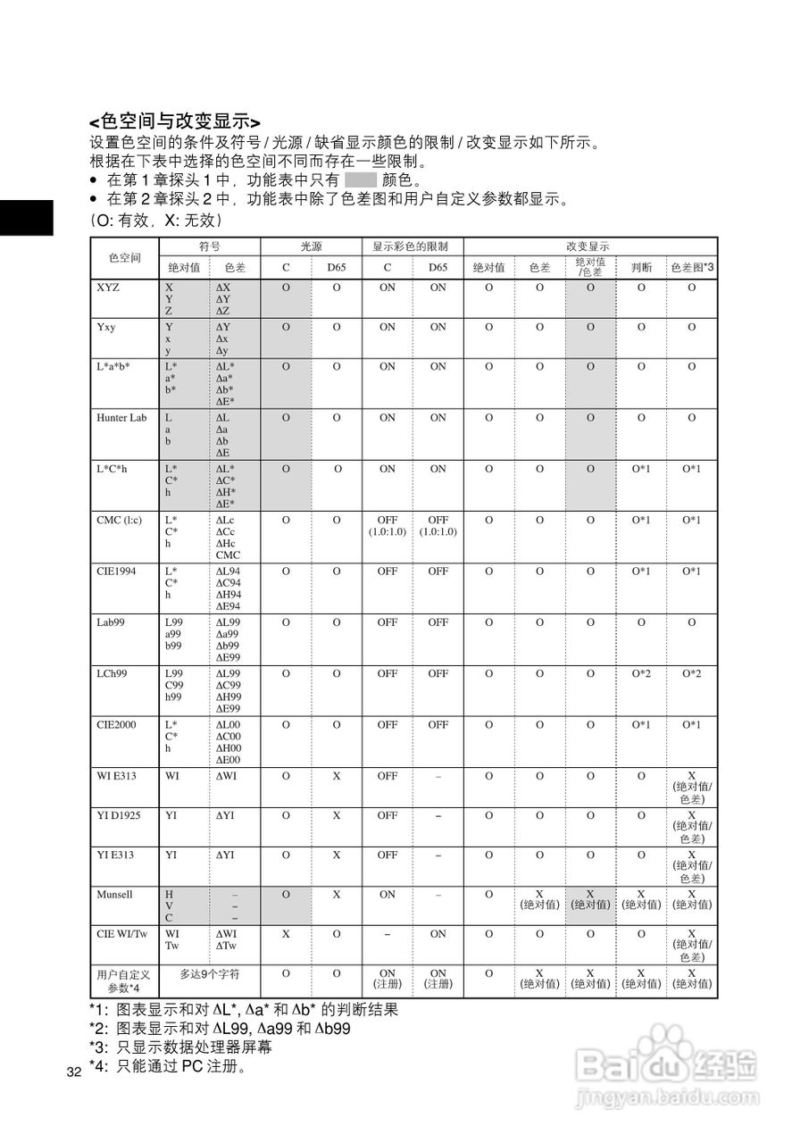 恒港色彩色差计CR-400/410使用说明书:[4]