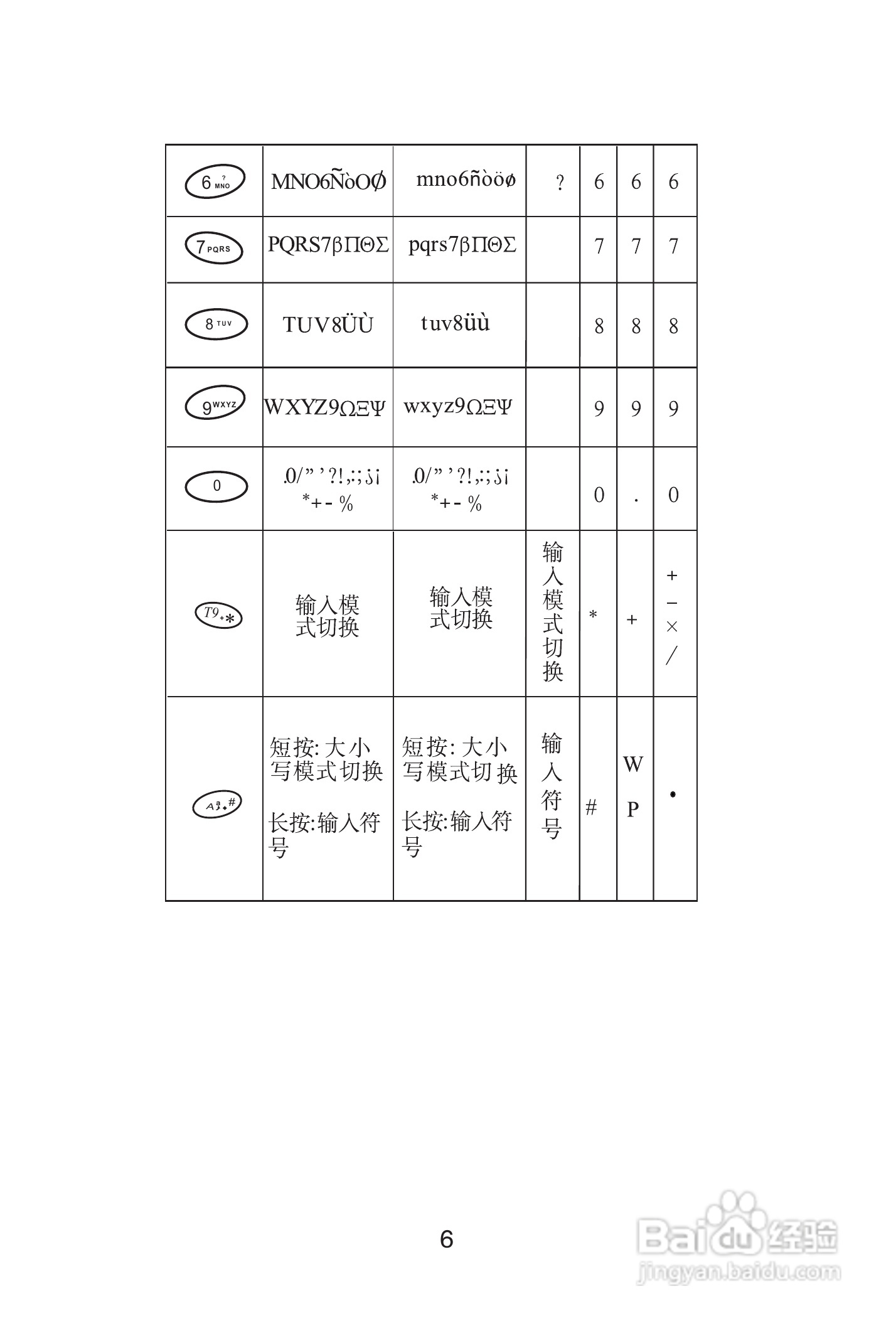 海尔手机Z3610型使用说明书:[1]