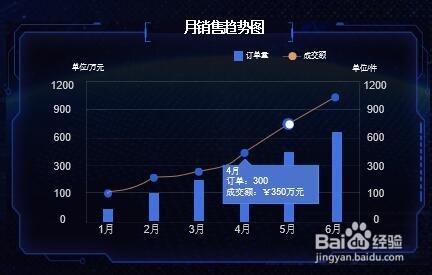 axure如何制作精美的大屏报表以及图表