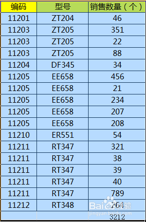 用分类汇总和VLOOLUP汇总三个或以上项目的数据