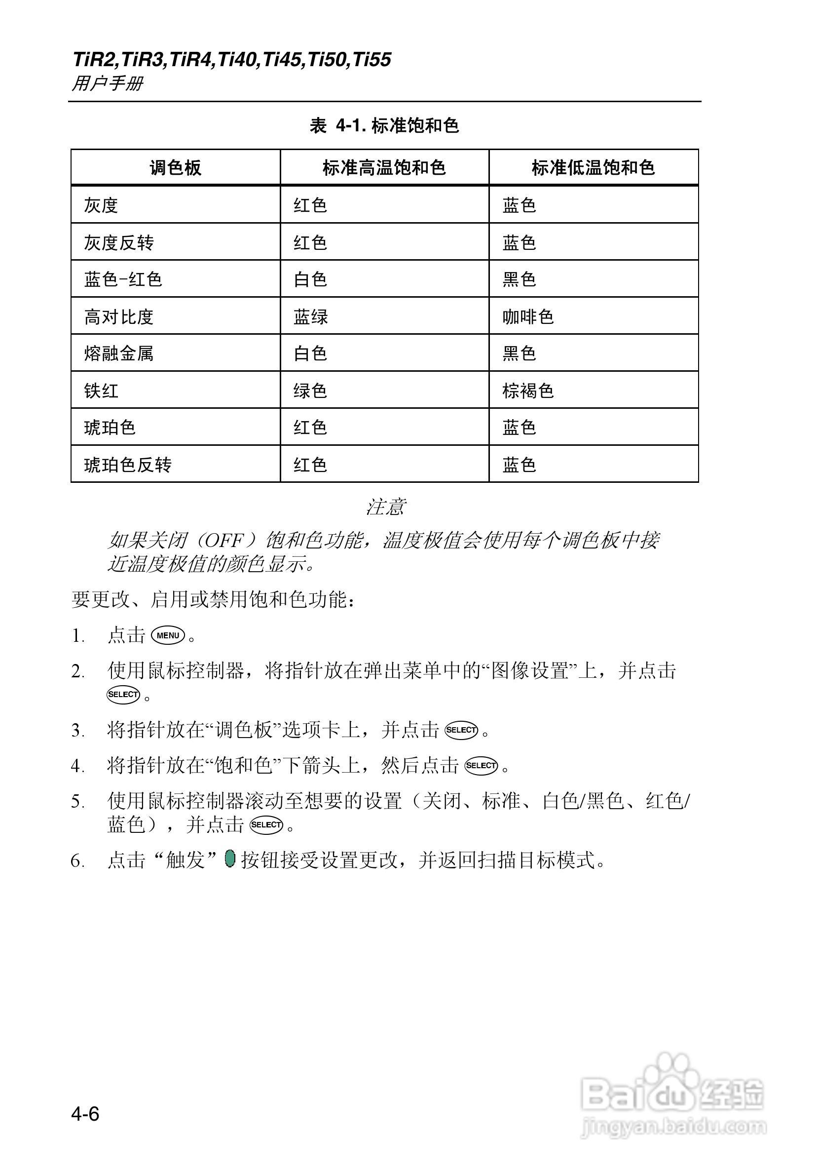 福禄克Fluke Ti50FT热成像仪使用说明书:[5]