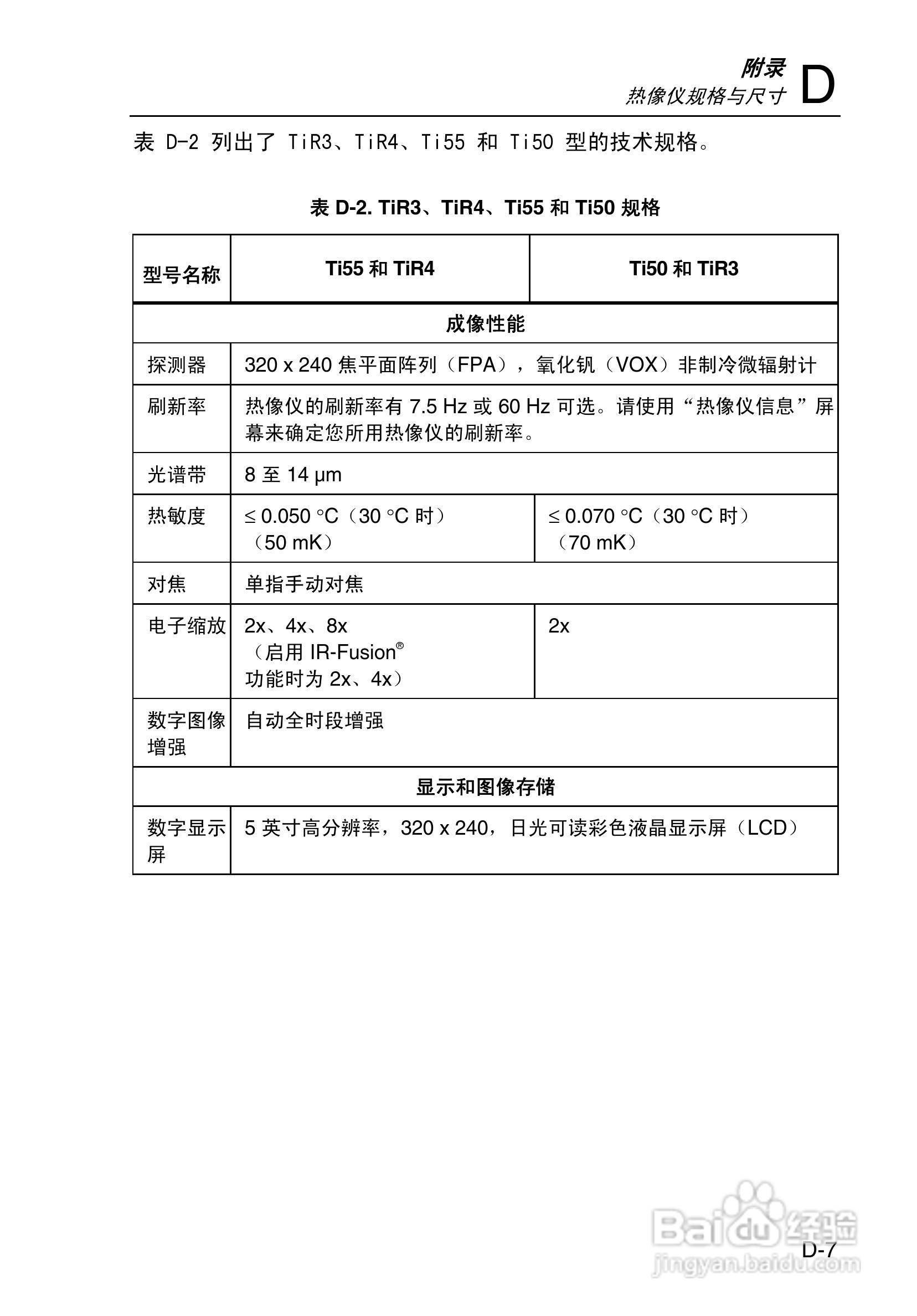 福禄克Fluke Ti50FT热成像仪使用说明书:[11]