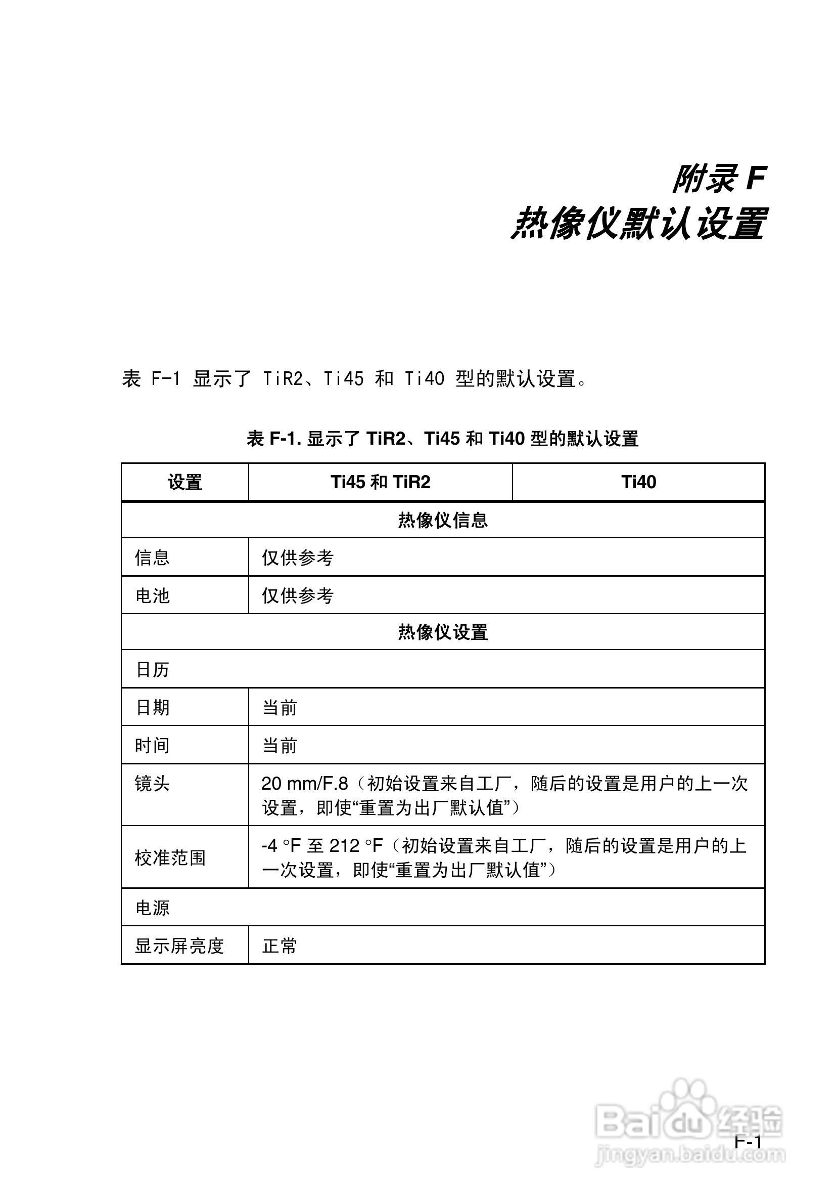 福禄克Fluke Ti50FT热成像仪使用说明书:[12]