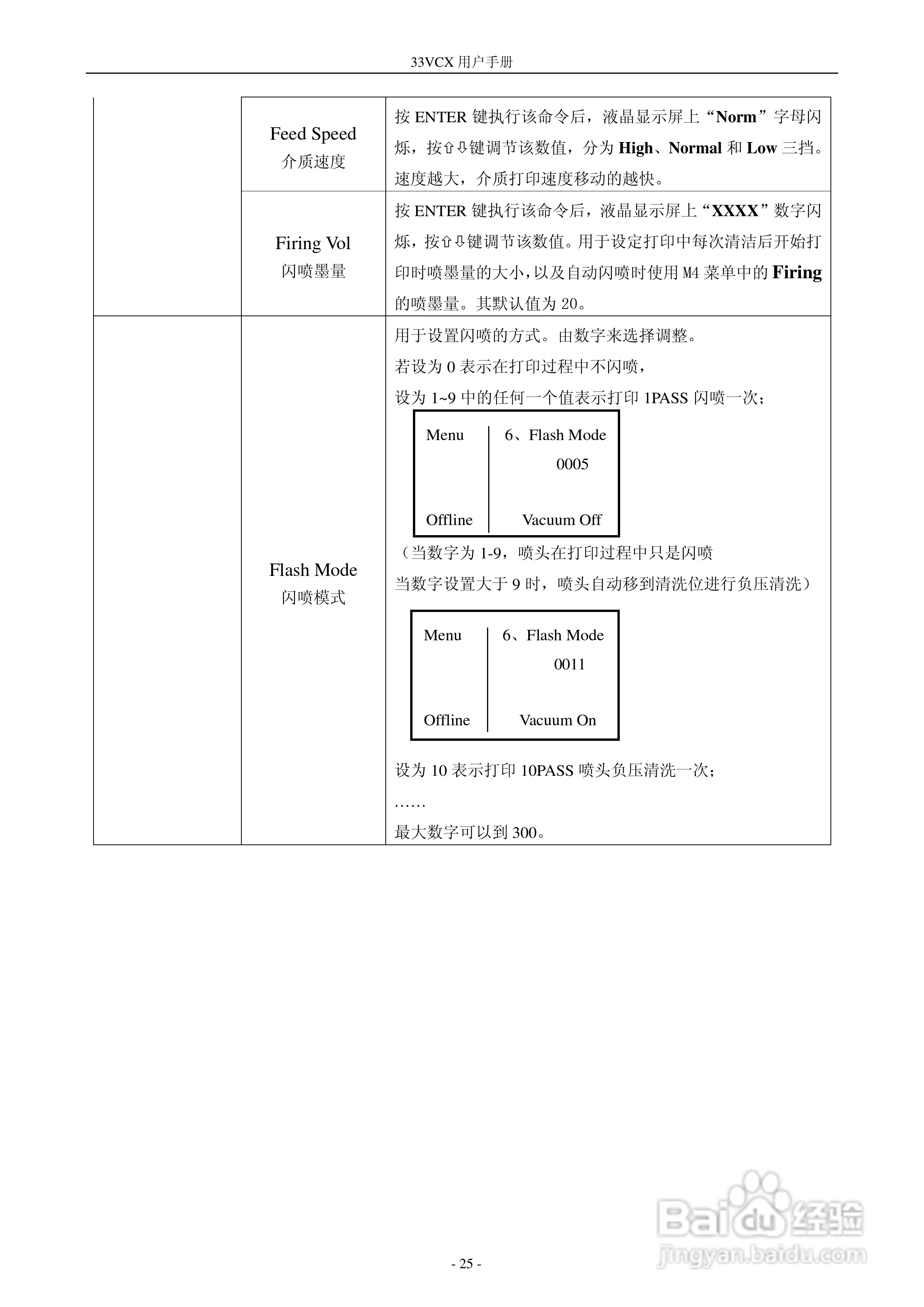 33VCX 型打印机 600001560 说明书:[3]