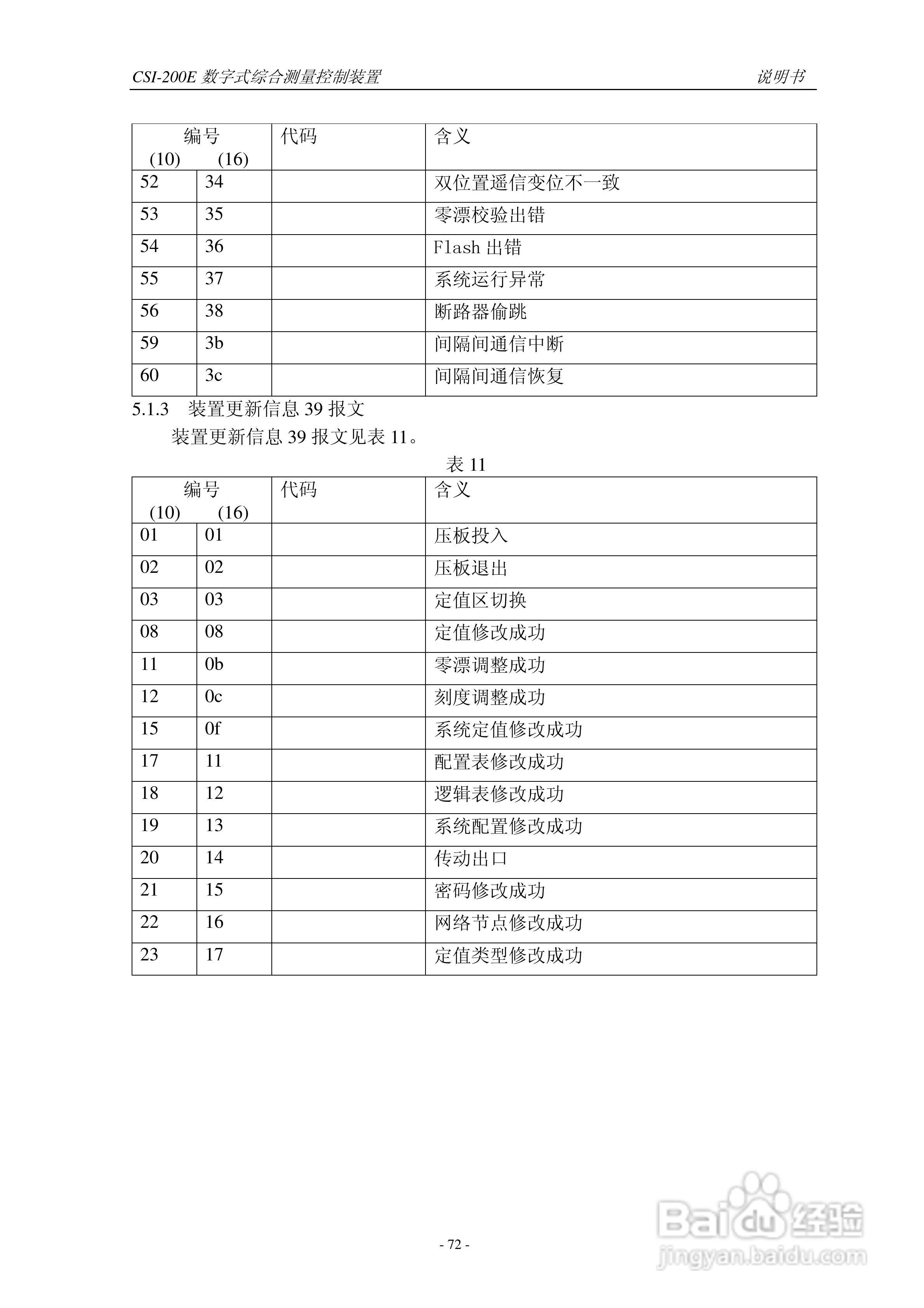 CSI-200E数字式综合测量控制装置说明书:[8]