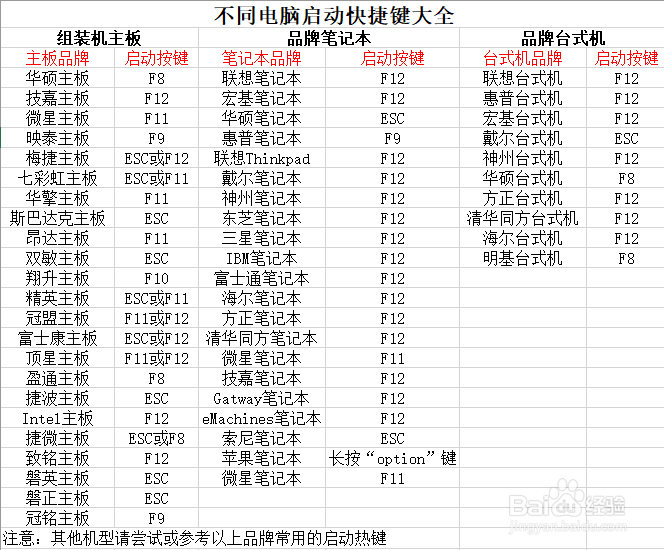 增霸卡电脑如何用U盘装系统？