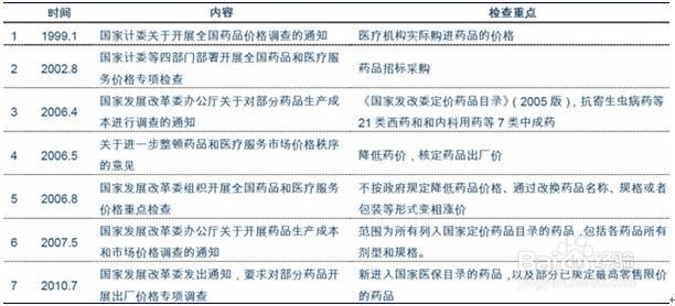 新型制剂行业发展现状及其前景预测分析