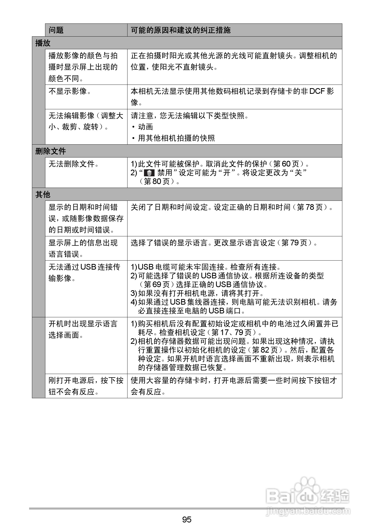 海尔DC-X120数码相机使用说明书:[10]