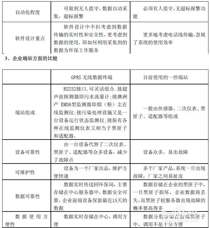 GPRS在环境监控中心实时监控系统应用方案