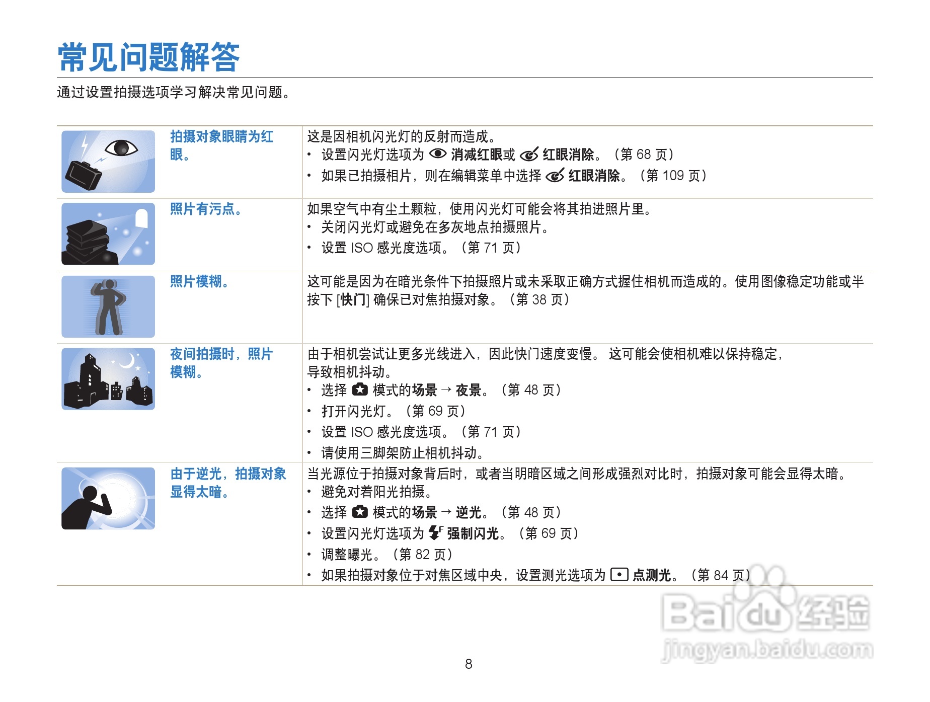 三星EX2F数码相机使用说明书:[1]